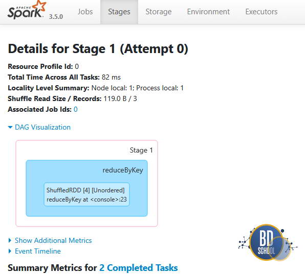 Stage 1 Spark job with DAGs