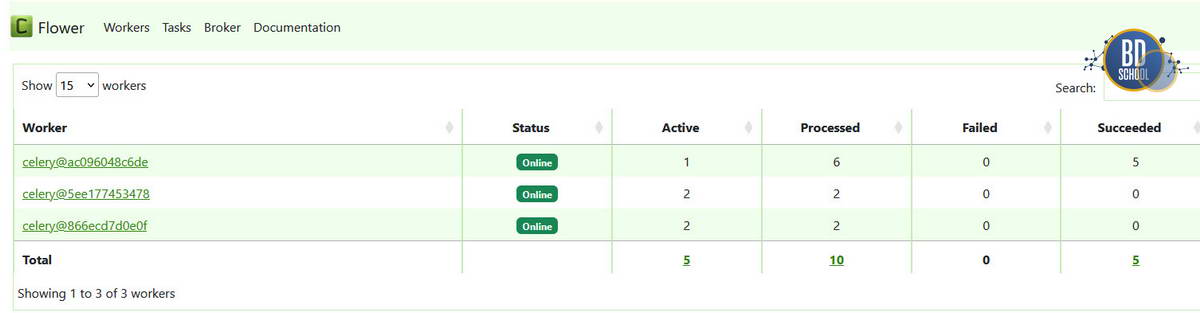 Автоматическое распределение задач между воркерами Celery в Apache Airflow