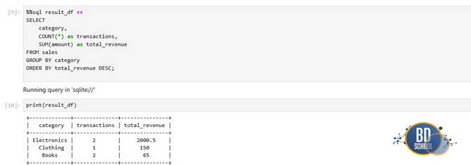 Работа с таблицами как с Dataframes in Jupyter
