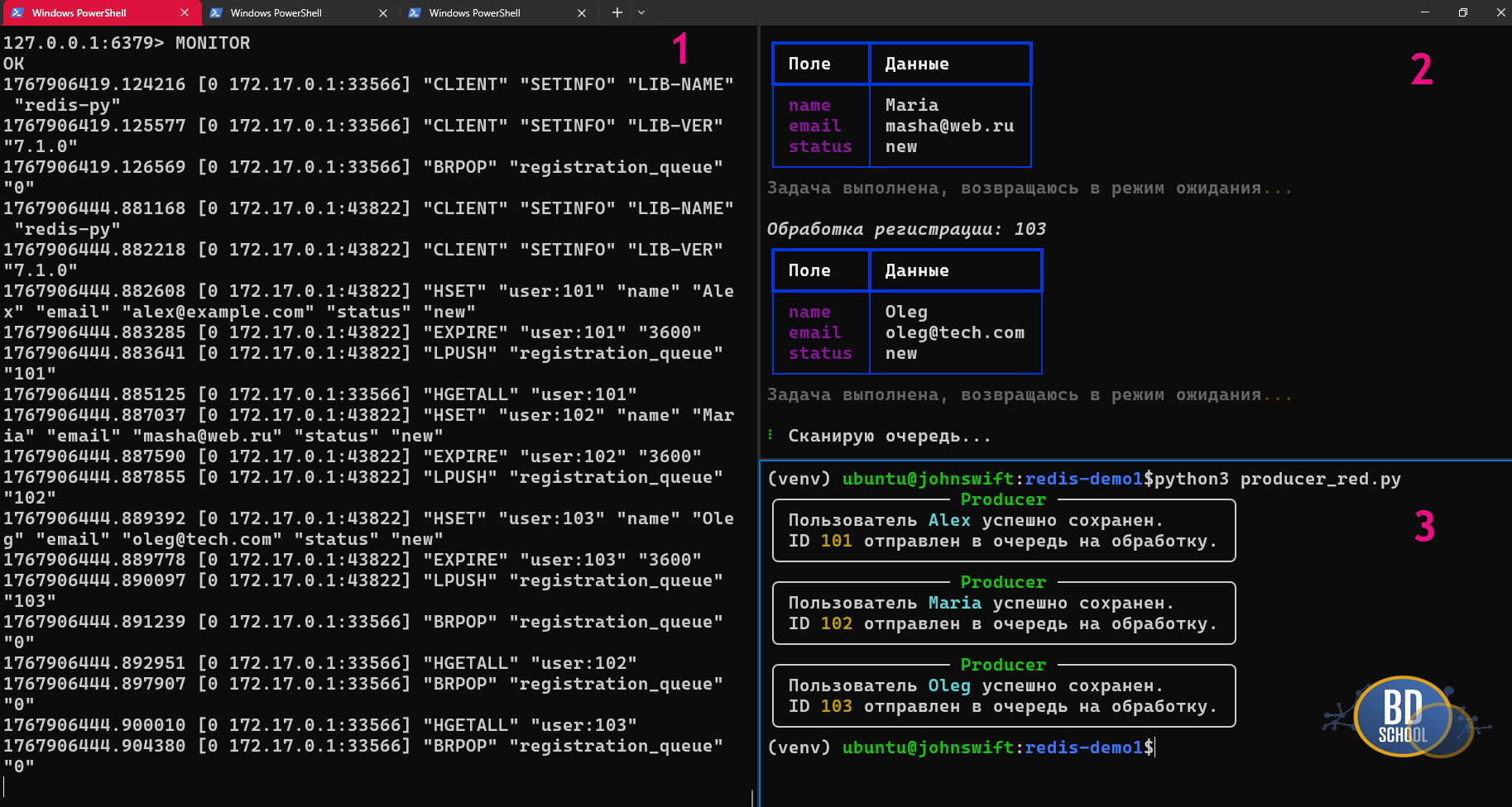 Демонстрация работы связки producer-consumer в Redis