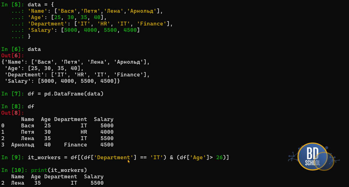Фильтрация данных в Dataframes Python