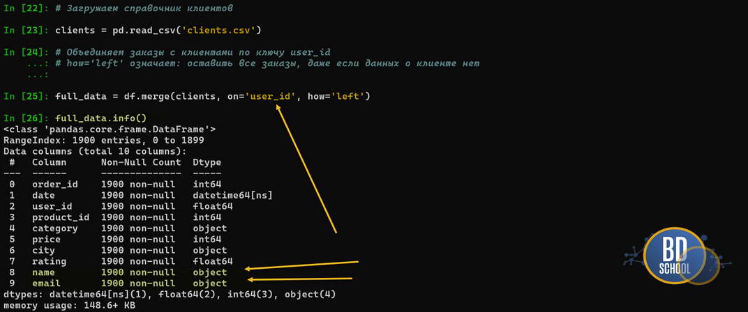 Merge tables with left join pandas
