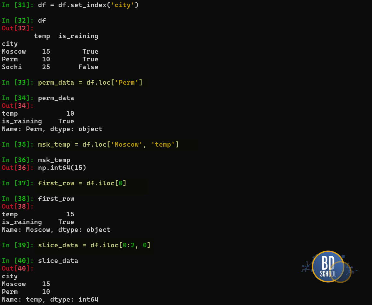 Использование методов loc и iloc для выбора данных Dataframes
