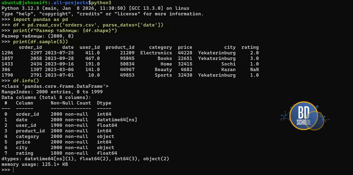 cleaning datafarame with pandas 1