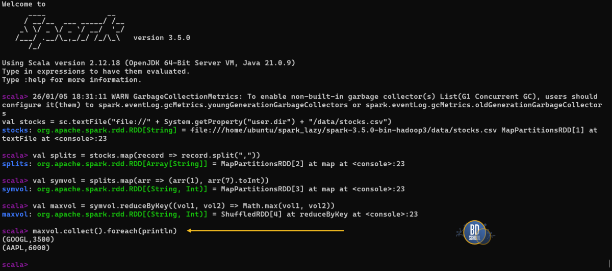 Spark Job execution with staging and lazy eveluations