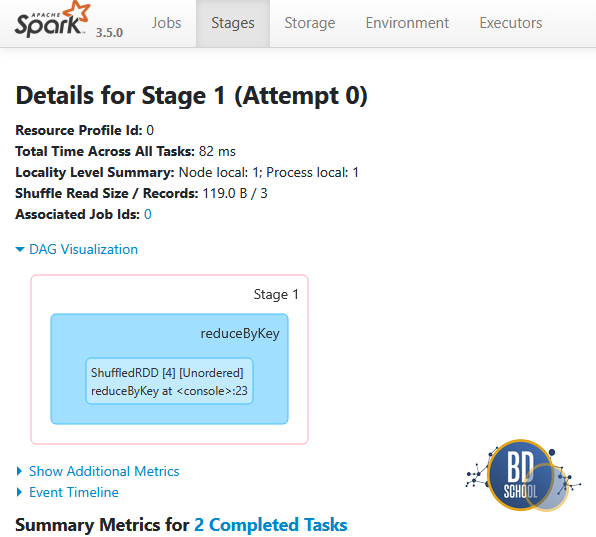 Stage 1 Spark job with DAGs
