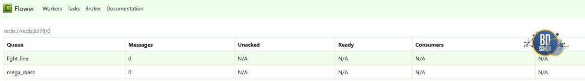 Создание очередей для запуска задач Airflow