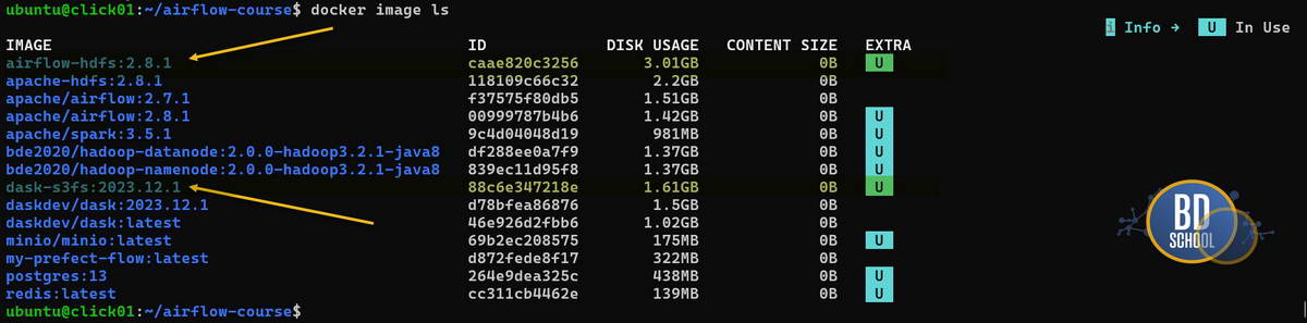 Custom версионированный имидж для Dask контейнера с нужными версиями Python и S3 компонент