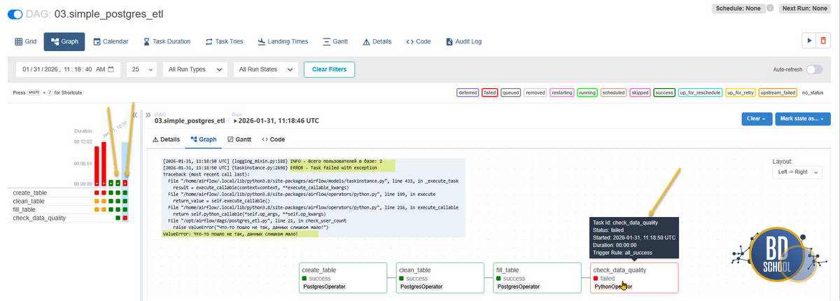 Использование Connection и Hook Operator в Apache Airflow