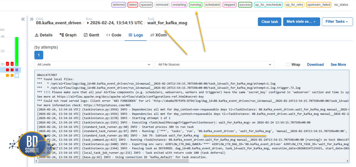 DAG waiting triggerer for starting processing after Kafka message