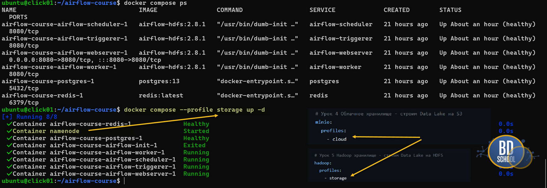Как управлять загрузкой сервисов docker compose с помощью profiles