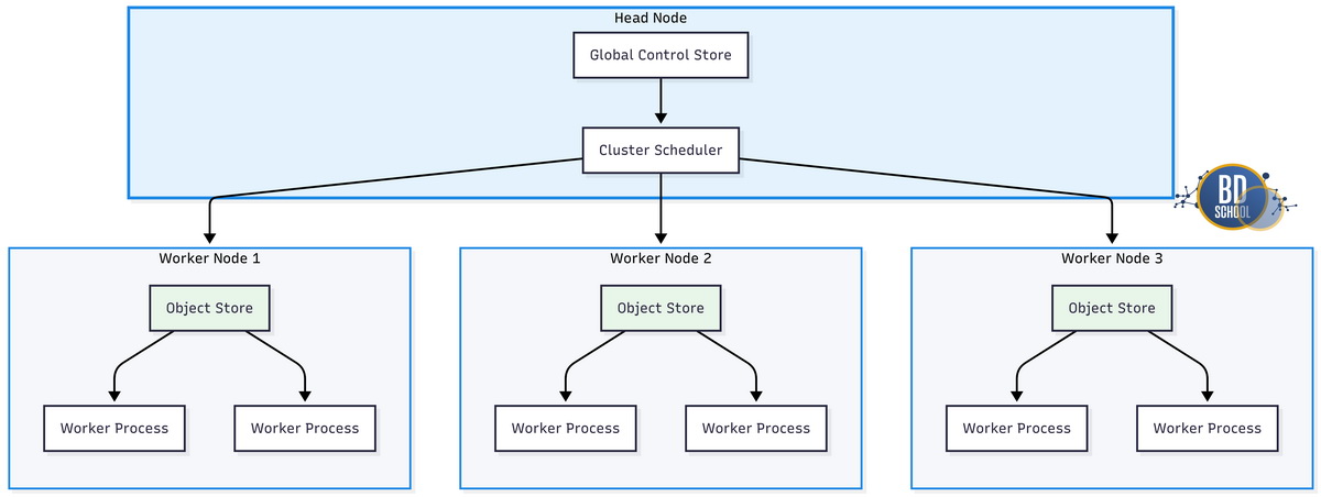 Ray cluster структура кластера
