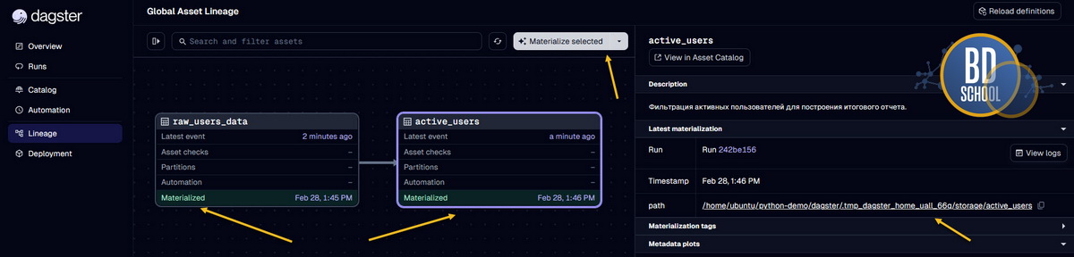 Материализация выпонения расчетов с данными и сохранение метаданных Dagster