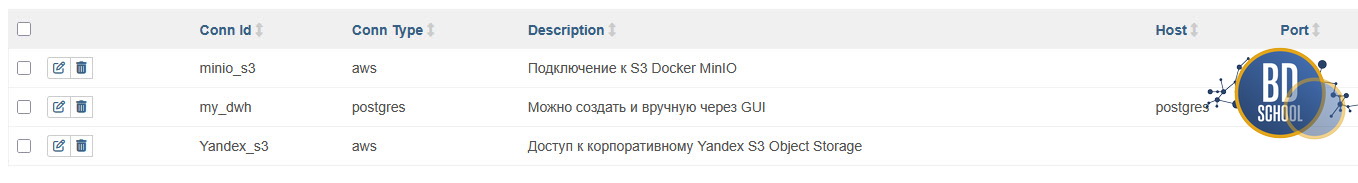 Как настроить коннект к Объектному хранилищу S3 в Apache Airflow