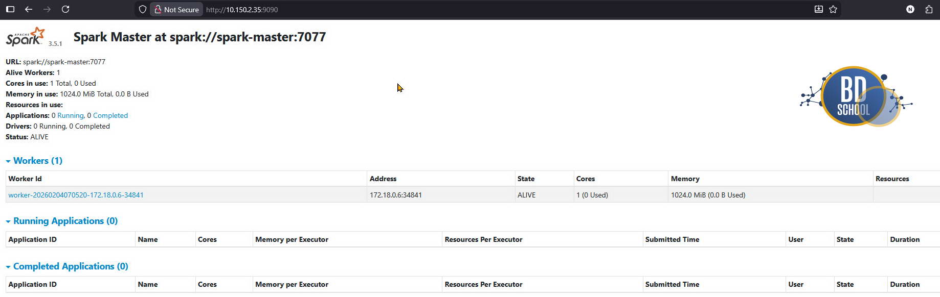 Проверка доступности Spark Master и Worker для интеграции Airflow SparkSubmit