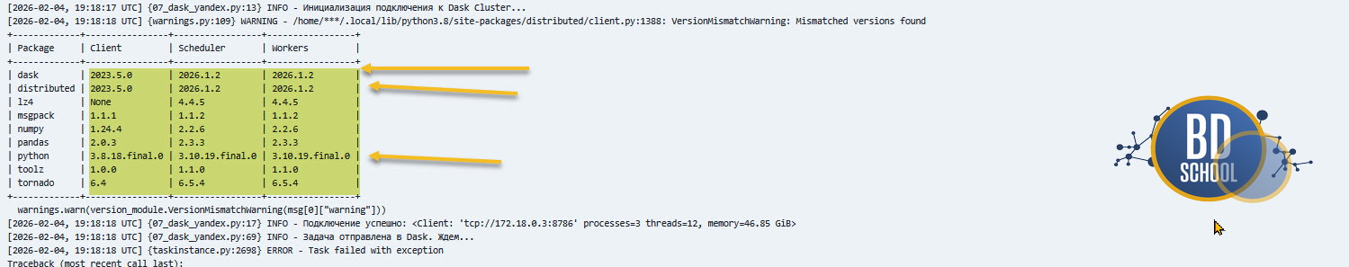 Как лечить ошибку Dependencies hell ( ад зависимостей) в компонентах DASK и Airflow