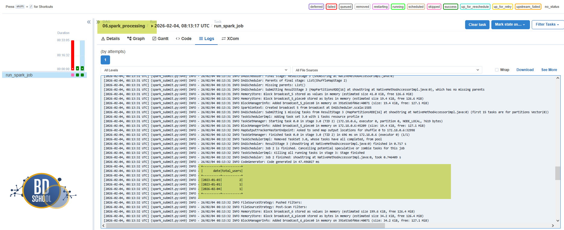 Результаты отработки задачи Spark в логах выполнения DAG Airflow