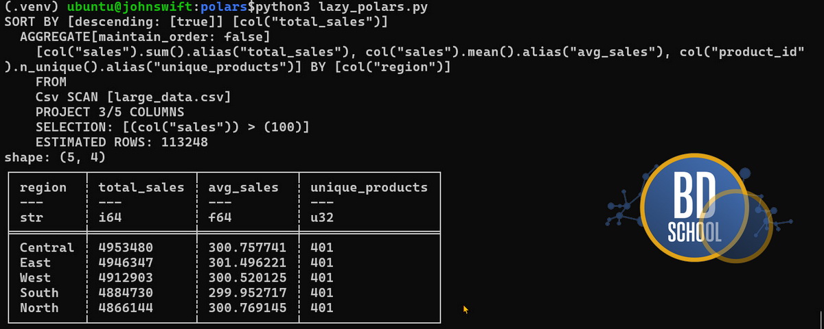 Пример ленивых lazy evalution вычислений в Polar
