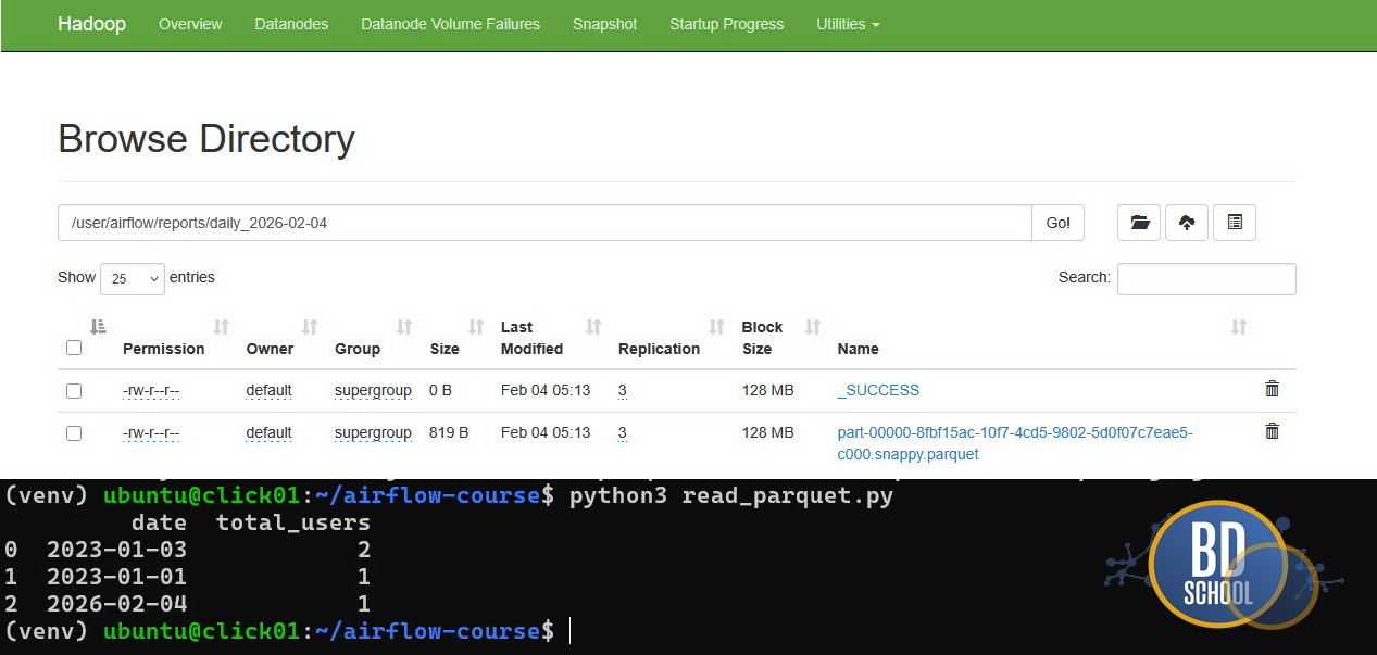 Результаты процессинга данных DAG Airflow c использованием SparkSubmit