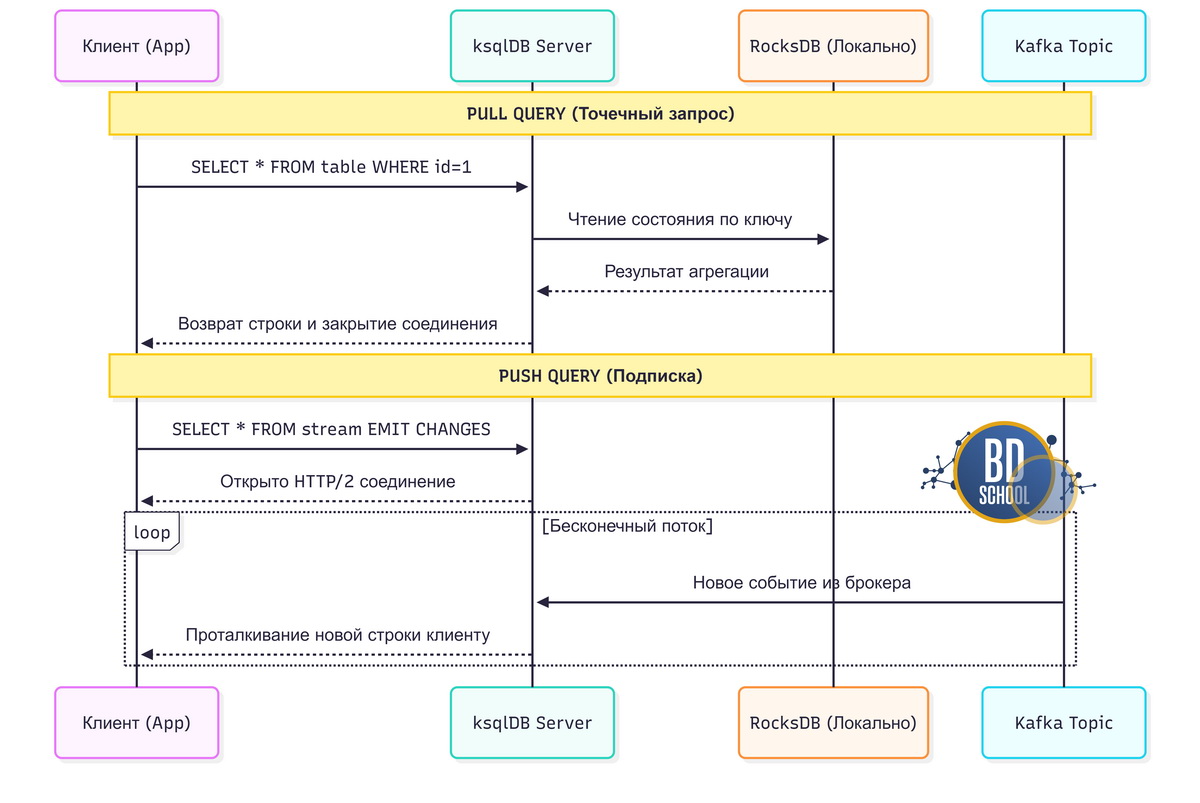 App query timeline ksql db kafka