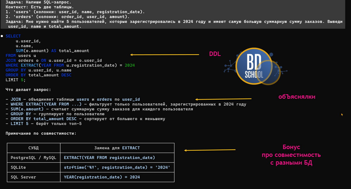 Пример кодогенерации с использованием Claude Code для SQL DDL