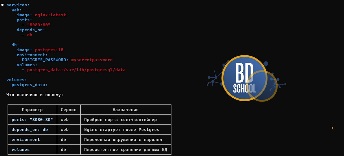 Создания конфигурации docker-compose.yaml файла для сервиса с использованием claude code