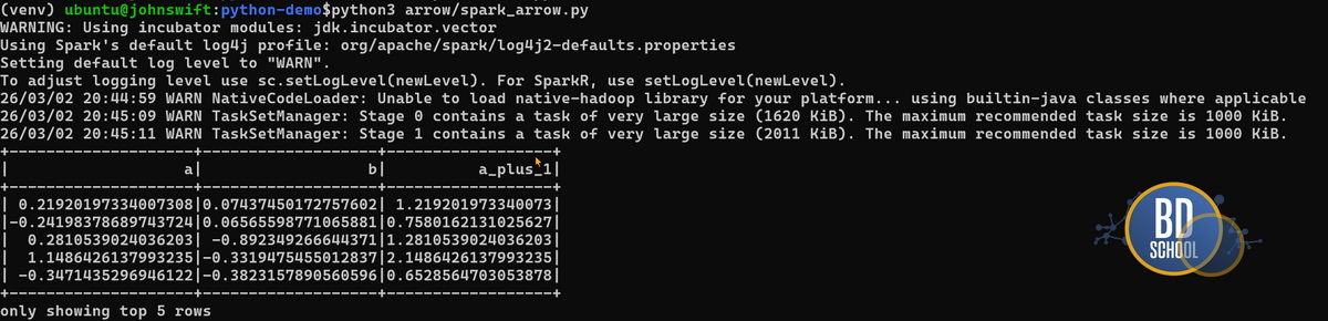 процесс инициализации локальной сессии Spark и успешную передачу указателей памяти в Python пакетами (батчами) через In-Memory формат Arrow