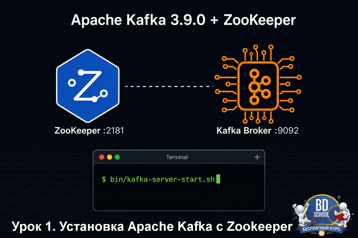 Схема установки Apache Kafka 3.9.0 с ZooKeeper на Ubuntu — урок 1 бесплатного курса BigDataSchool
