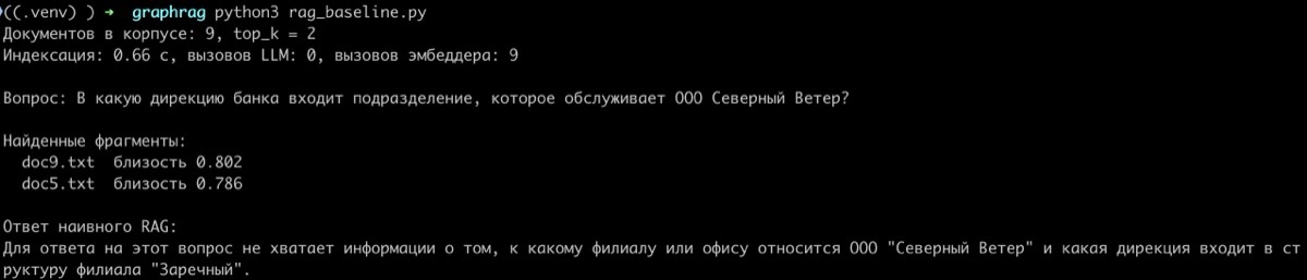 GraphRAG, вывод наивного векторного RAG, который сообщает о нехватке связей для ответа