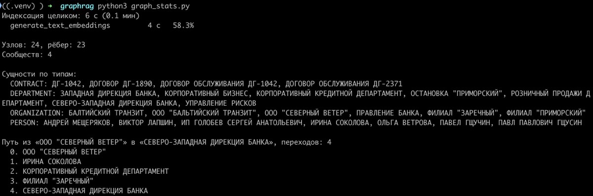 GraphRAG, путь из четырёх переходов по графу знаний от клиента банка до дирекции