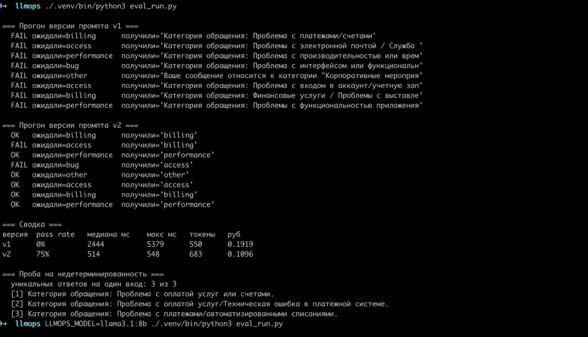 LLMOps, сводка offline-eval двух версий
промпта на модели qwen2.5:7b с долей попаданий, латентностью и стоимостью