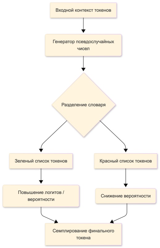 Маркировка токенов в архитектуре LLM