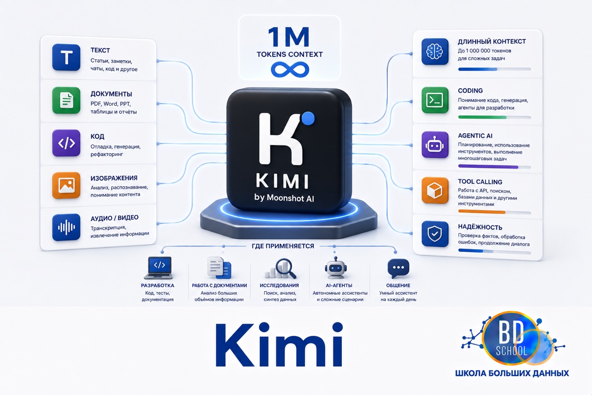 Что такое Kimi