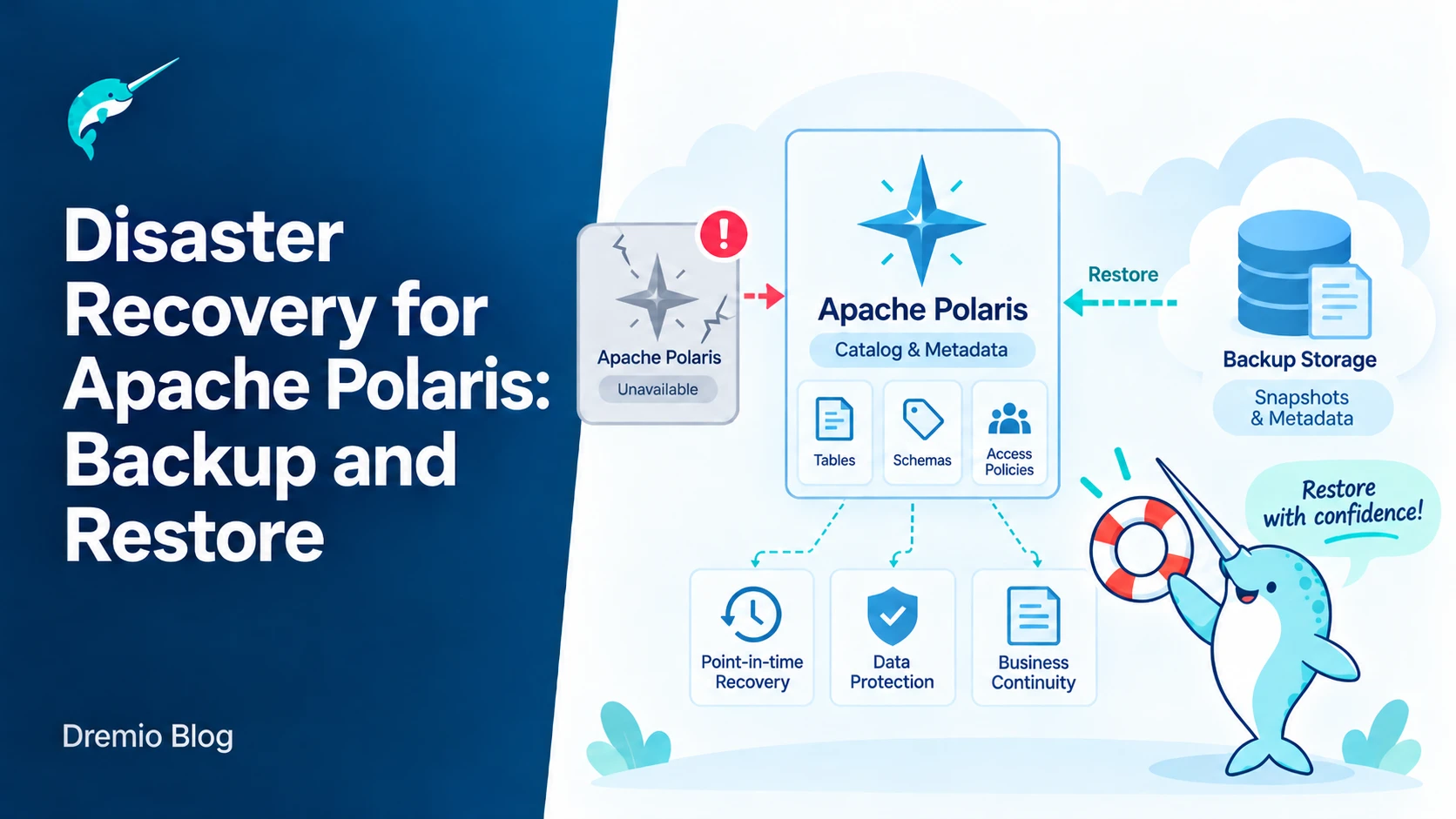 Восстановление Apache Polaris после сбоев — иллюстрация из материала Dremio