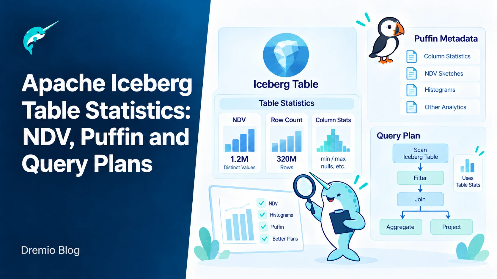 Статистика таблиц Iceberg для планов запросов — иллюстрация из материала Dremio
