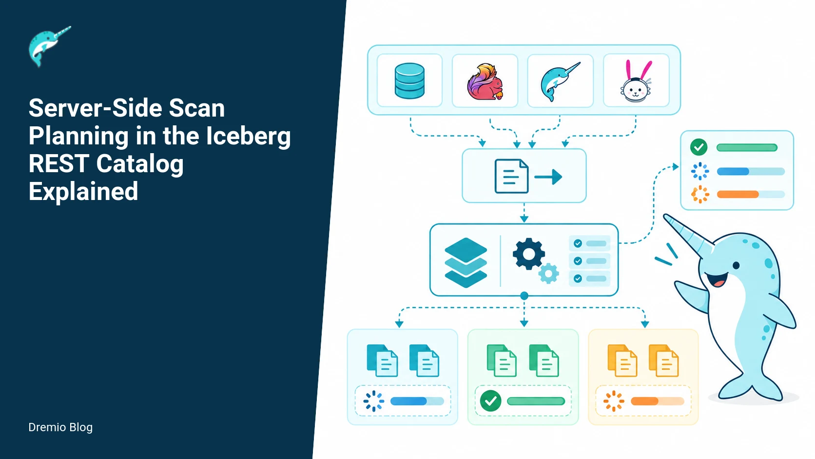 Серверное планирование сканирований в Iceberg REST Catalog — иллюстрация из материала Dremio