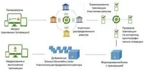 Блокчейн, бизнес, банки, Big Data, Большие данные