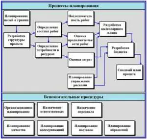 Цифровизация, цифровая экономика, цифровая трансформация