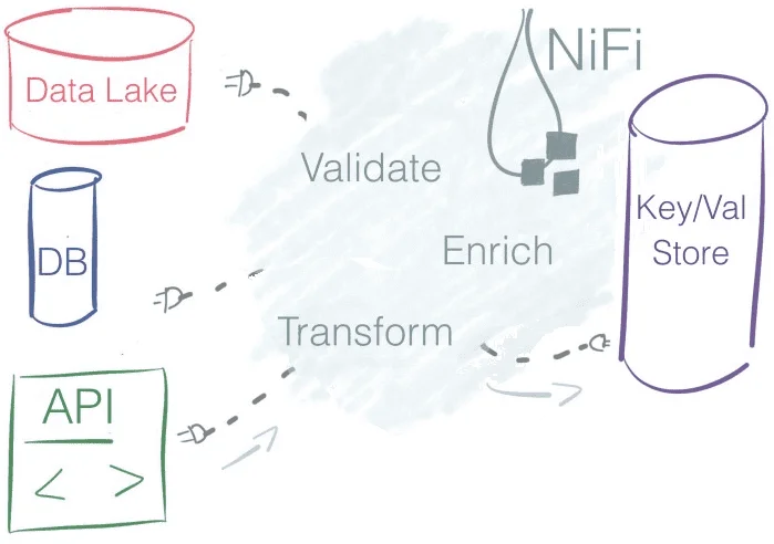 Big Data, Большие данные, Internet of Things, IIoT, IoT, интернет вещей, архитектура, Kafka