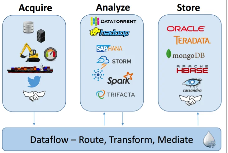Apache Nifi, ETL, Big Data, Большие данные, Internet of Things, IIoT, IoT, интернет вещей, архитектура, Kafka