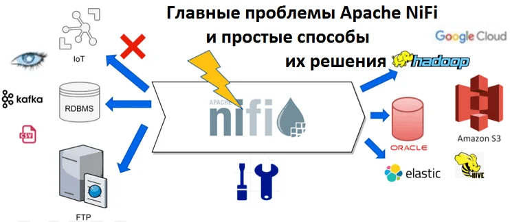 Apache NiFi, Big Data, Большие данные, Internet of Things, IIoT, IoT, интернет вещей, архитектура, Kafka