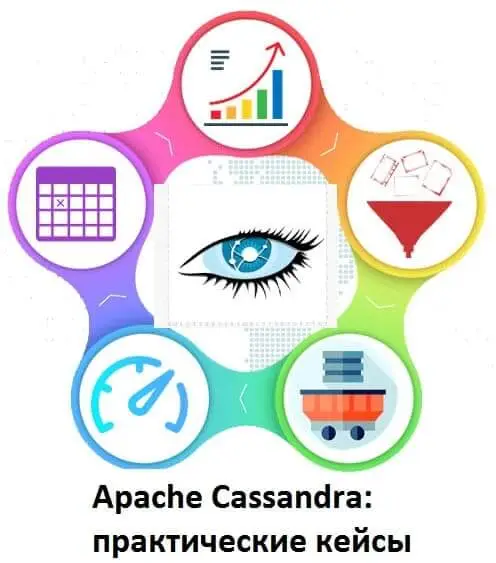 Big Data, Большие данные, архитектура, обработка данных, NoSQL, SQL, Cassandra, HBase, Internet of Things, IoT, IIoT, интернет вещей, машинное обучение, Machine Learning, Spark