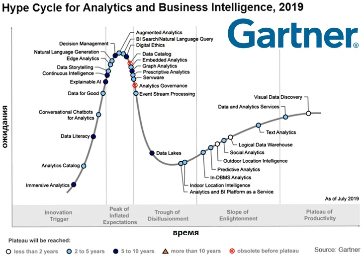 Big Data, Большие данные, предиктивная аналитика, машинное обучение, Machine Learning, искусственный интеллект, Spark, Hadoop, Kafka, SQL