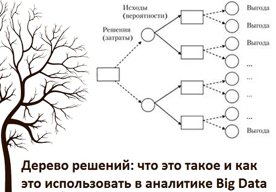 Big Data, Большие данные, Machine Learning, машинное обучение, системный анализ, Data Mining, предиктивная аналитика