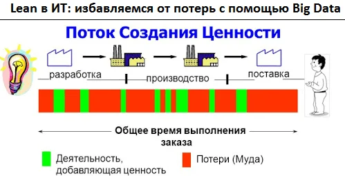 Big Data, Большие данные, системный анализ, предиктивная аналитика, цифровизация, цифровая трансформация, Agile, Machine Learning, машинное обучение, DevOps, Lean, бережливое производство