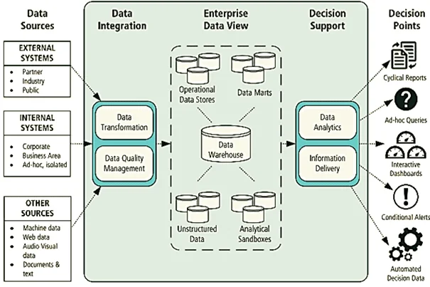 BI BABOK, Data Warehouse, Business Intelligence, business analysis