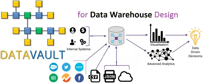 Big Data, Большие данные, обработка данных, архитектура, Hadoop, SQL, ETL, DWH