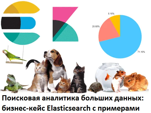 цифровизация, цифровая трансформация, Big Data, Большие данные, предиктивная аналитика, цифровая экономика, Elasticsearch, NoSQL, ритейл