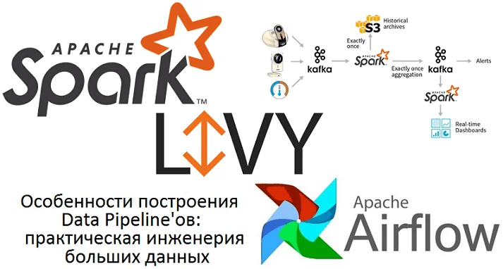 Spark, Airflow, обработка данных, архитектура, Livy, большие данные, Big Data