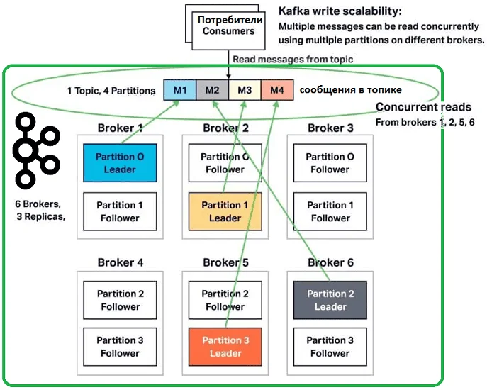 курсы по Kafka, обучение Apache Kafka, Sticky partitioning Apache Kafka